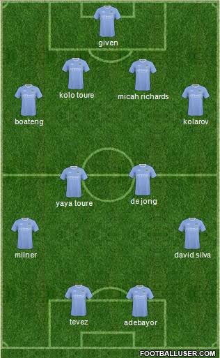 Manchester City Formation 2010