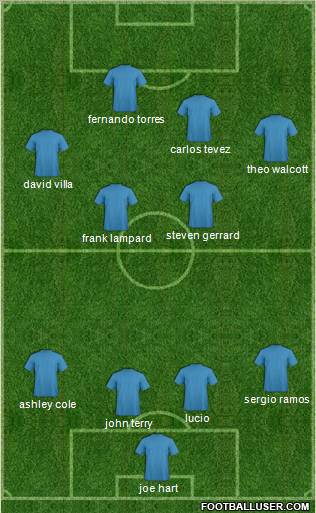 Dream Team football formation