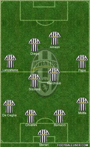 Juventus Formation 2010