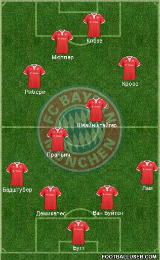 FC Bayern München Formation 2010