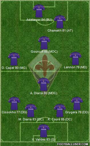 Fiorentina 4-4-1-1 football formation