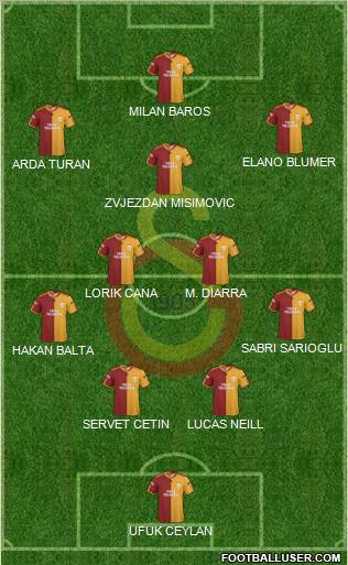 Galatasaray SK Formation 2010