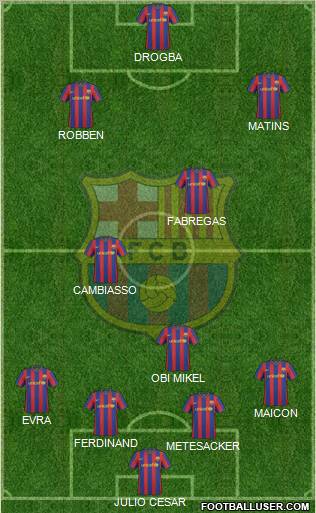 F.C. Barcelona Formation 2010