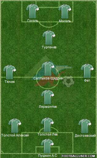 Anzhi Makhachkala Formation 2010