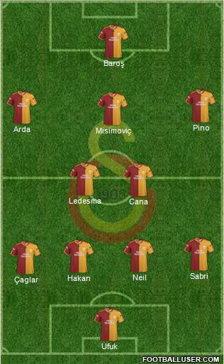 Galatasaray SK Formation 2010