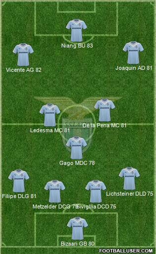 S.S. Lazio football formation