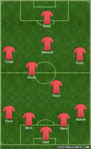 Champions League Team Formation 2010