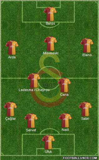 Galatasaray SK Formation 2010