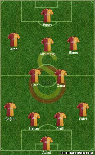 Galatasaray SK Formation 2010