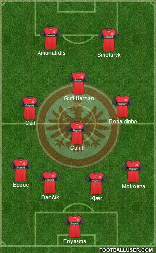 Eintracht Frankfurt 4-4-2 football formation