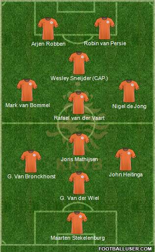 Holland football formation