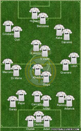 Real Madrid C.F. Formation 2010
