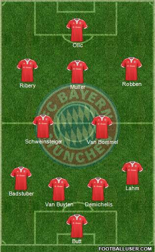 FC Bayern München Formation 2010
