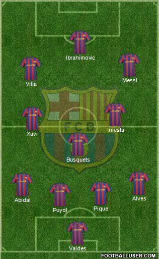 F.C. Barcelona Formation 2010
