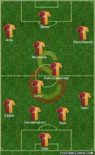 Galatasaray SK Formation 2010