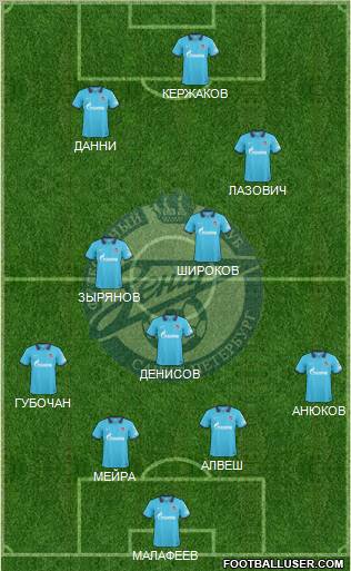 Zenit St. Petersburg Formation 2010