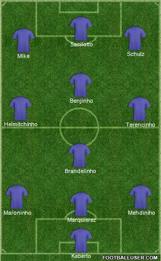 Champions League Team Formation 2010