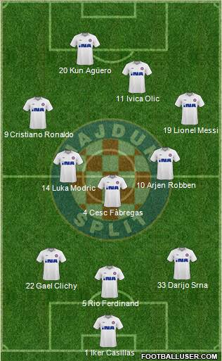 HNK Hajduk football formation