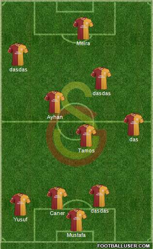 Galatasaray SK Formation 2010