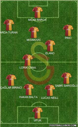Galatasaray SK Formation 2010