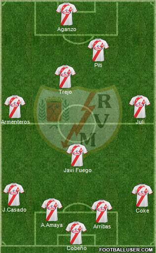 Rayo Vallecano de Madrid S.A.D. football formation