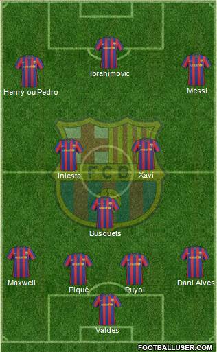 F.C. Barcelona Formation 2010