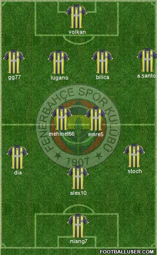 Fenerbahçe SK Formation 2010