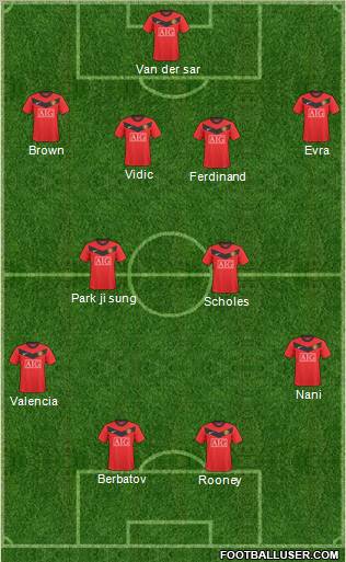 Manchester United Formation 2010