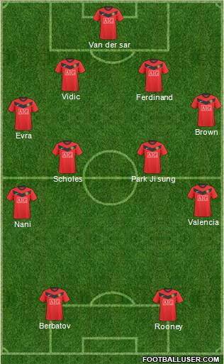 Manchester United Formation 2010
