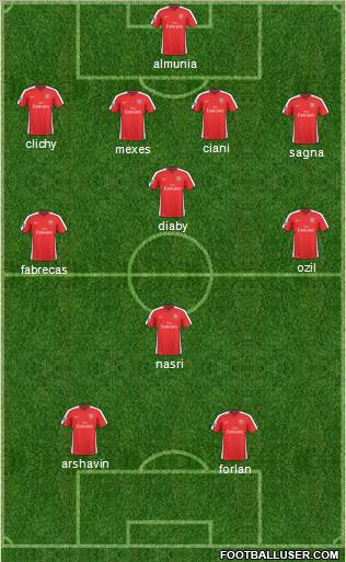 Arsenal Formation 2010