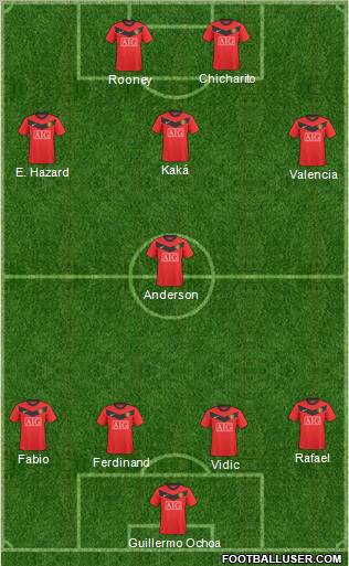 Manchester United Formation 2010