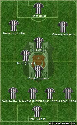 Besiktas JK Formation 2010
