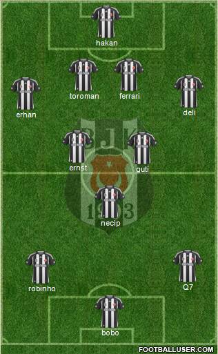 Besiktas JK Formation 2010