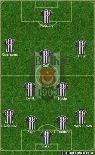 Besiktas JK Formation 2010