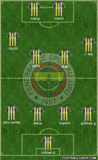 Fenerbahçe SK Formation 2010