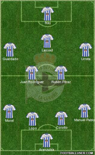 R.C. Deportivo de La Coruña S.A.D. football formation