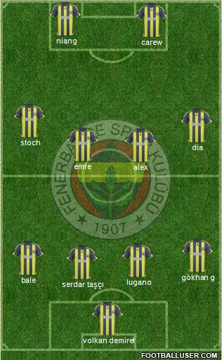 Fenerbahçe SK Formation 2010