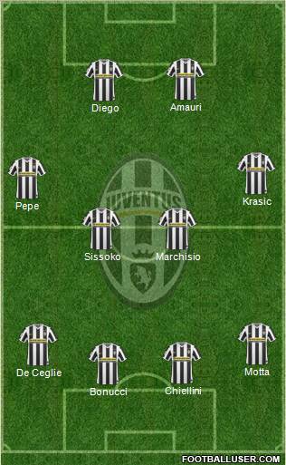 Juventus Formation 2010