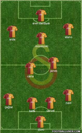 Galatasaray SK Formation 2010