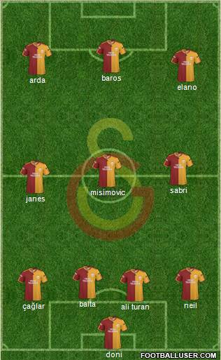 Galatasaray SK Formation 2010