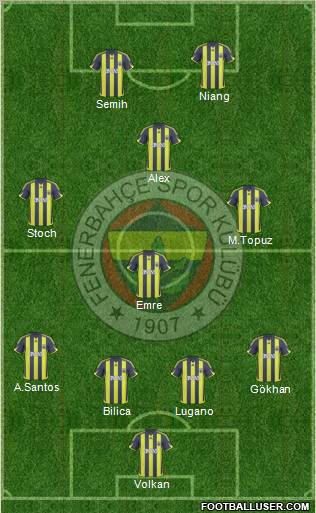 Fenerbahçe SK Formation 2010