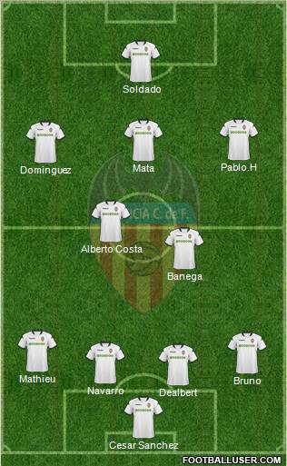 Valencia C.F., S.A.D. football formation