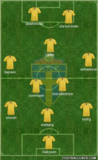 Sweden football formation