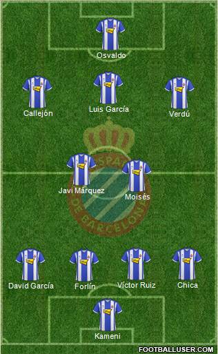 R.C.D. Espanyol de Barcelona S.A.D. 4-2-3-1 football formation