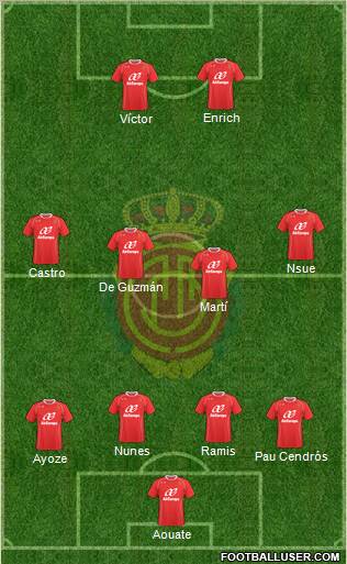 R.C.D. Mallorca S.A.D. football formation