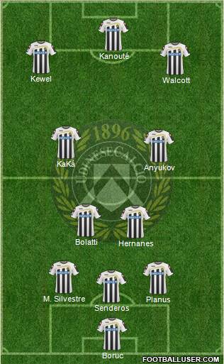 Udinese 3-4-3 football formation