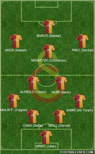 Galatasaray SK Formation 2010