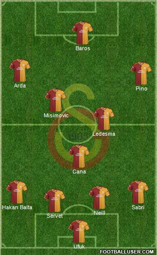 Galatasaray SK Formation 2010