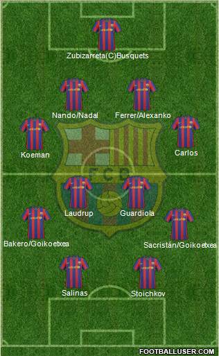F.C. Barcelona Formation 2010