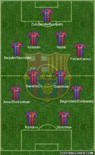F.C. Barcelona Formation 2010